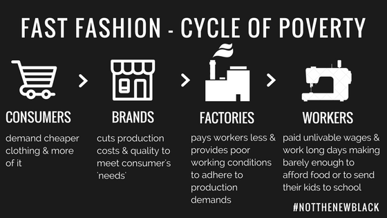 FAST FASHION - CYCLE OF POVERTY-5